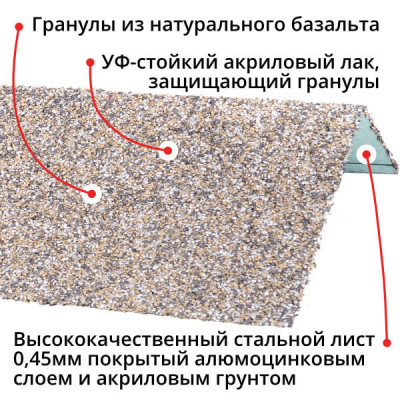 Оконный наличник металлический HAUBERK Серо-Бежевый Технониколь 1250мм